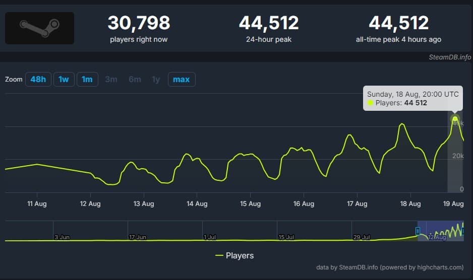 Number of players in impasse
