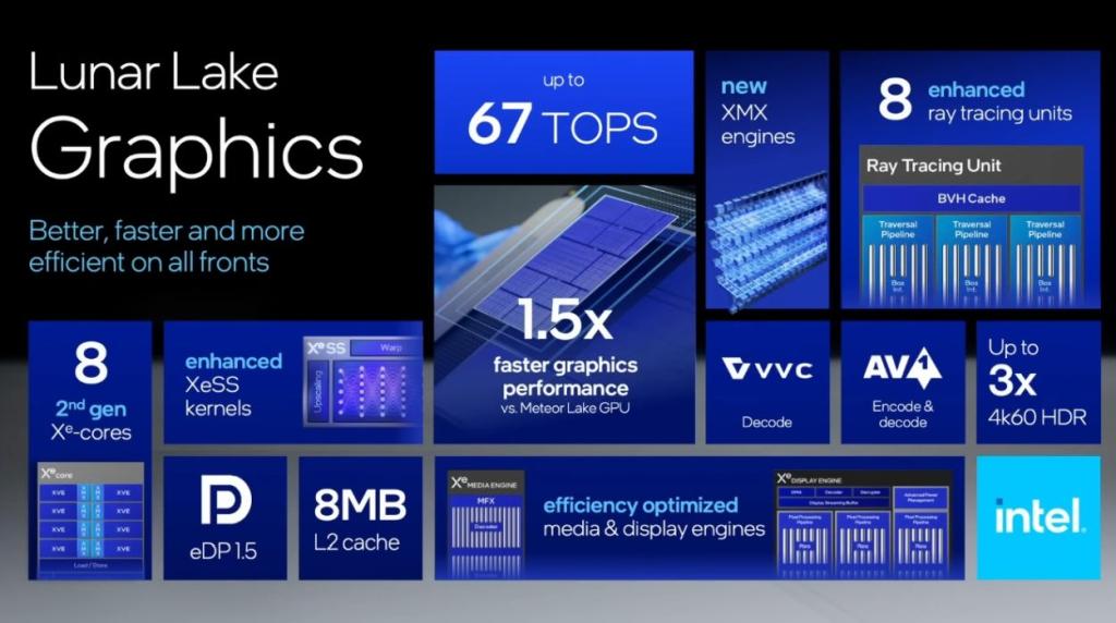 processeur graphique Intel Lunar Lake