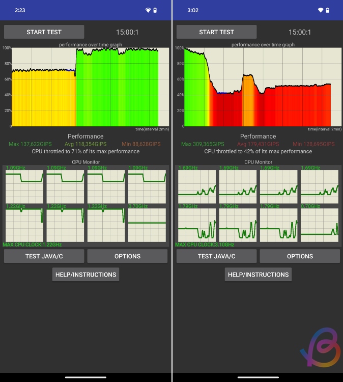 test de limitation du processeur tenseur g4