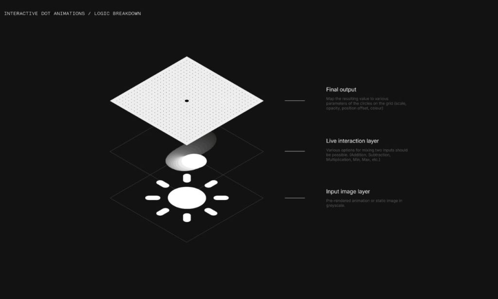 Interactive dot animations - Nothing OS 3.0