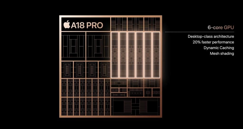 a18 pro graphics processor