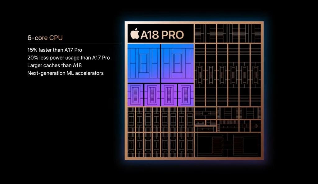 a18 pro processor