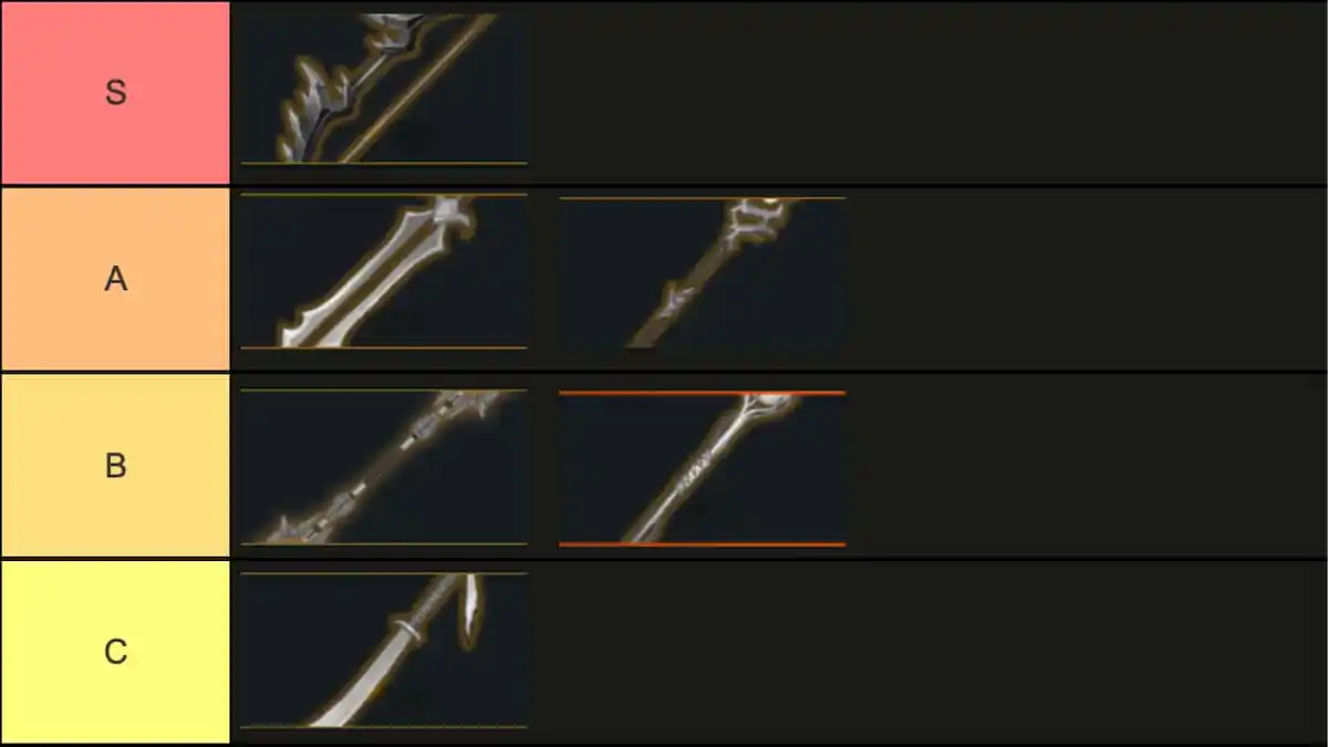 Creation Devas Weapon Tier List