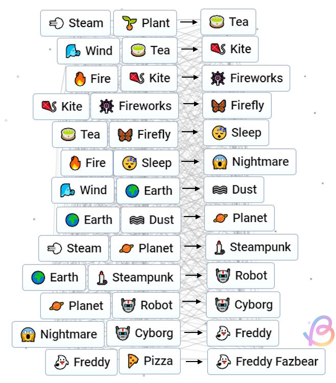 how to make Freddy Fazbear infinite craft