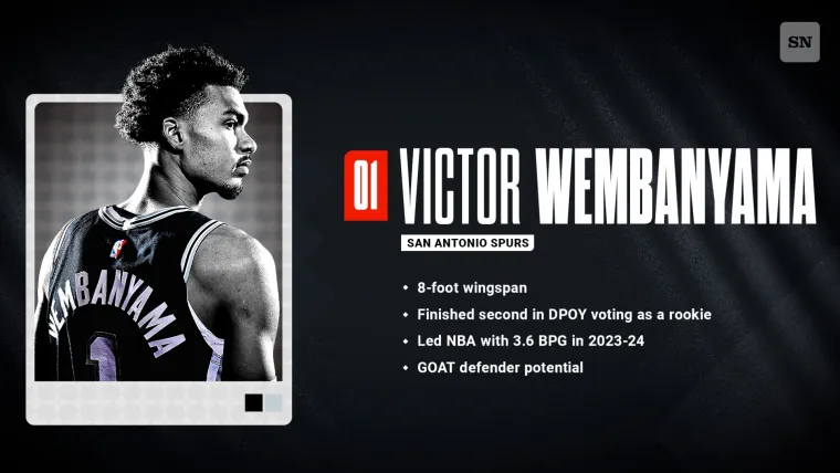 Wiktor Wembanyama Wiktor Wembanyama