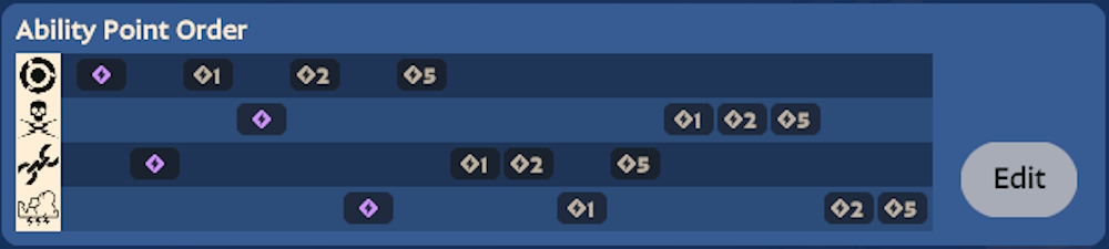 Ordre de sept points de capacité dans la version Deadlock
