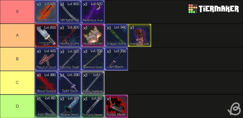 呪術無限呪具 Tier List