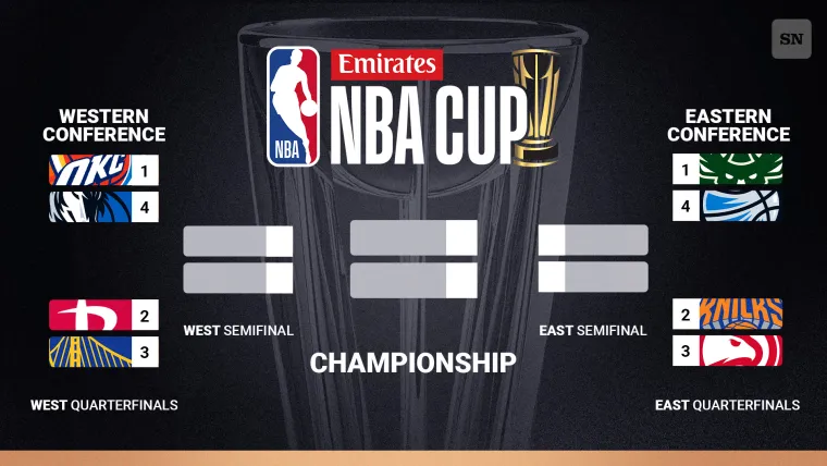 Girone della Coppa NBA Girone della Coppa NBA