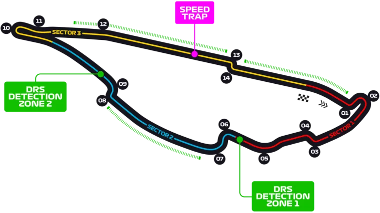 F1 Mapa de pista de Canadá F1 Mapa de pista de Canadá